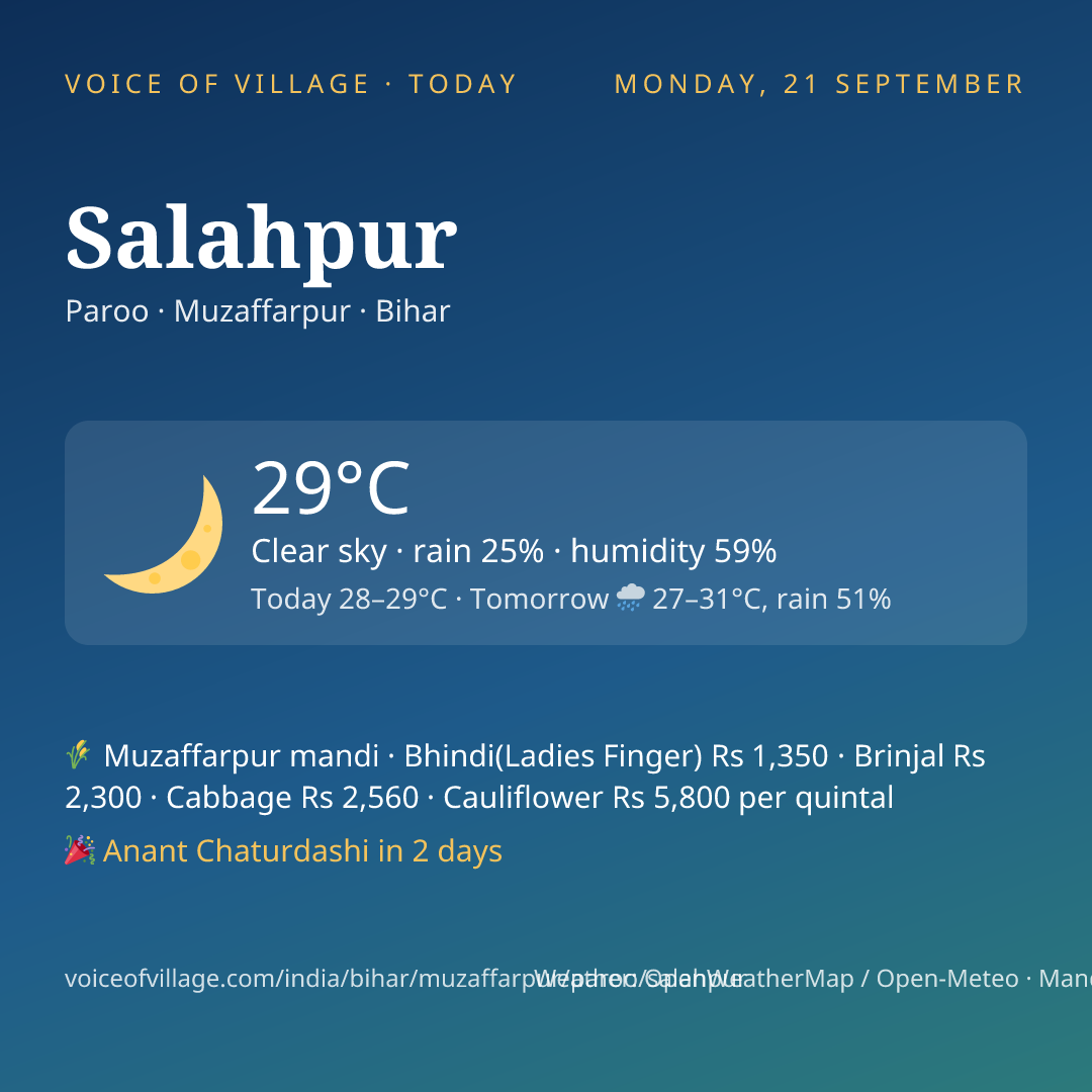 Salahpur today