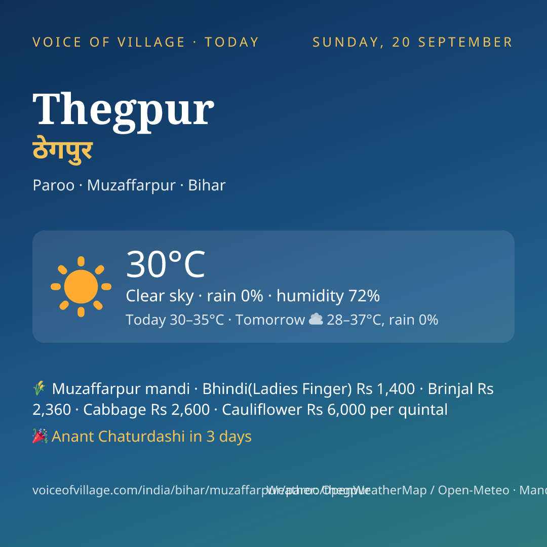 Thegpur today