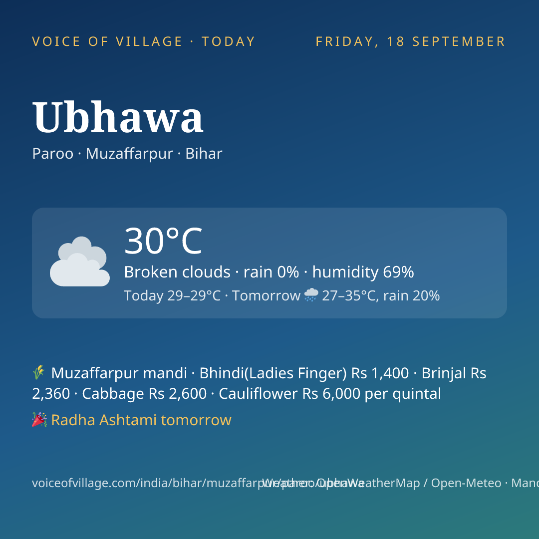 Ubhawa today