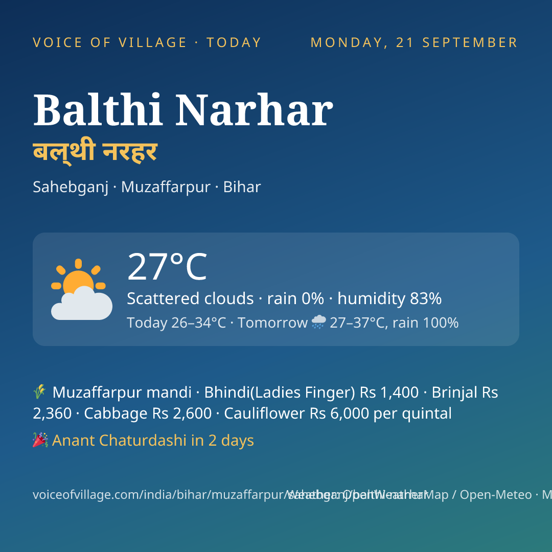 Balthi Narhar today