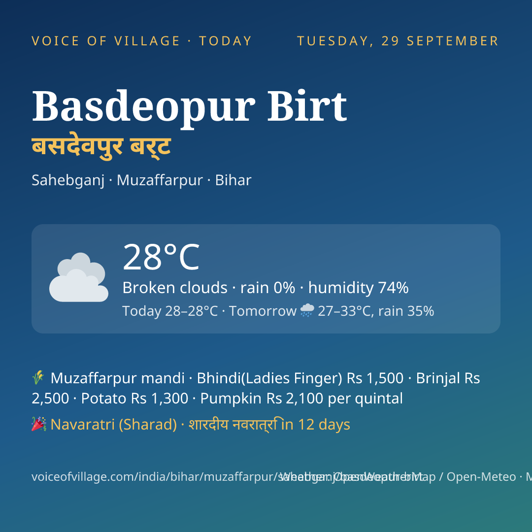 Basdeopur Birt today