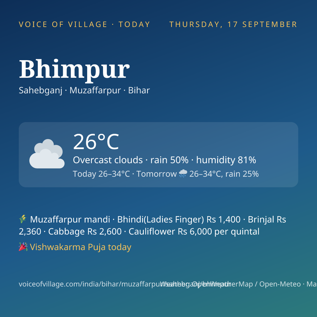 Bhimpur today
