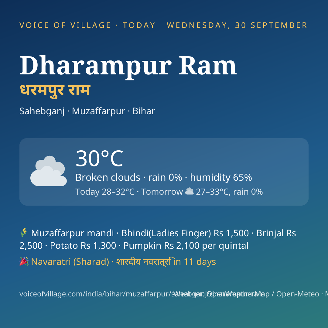 Dharampur Ram today