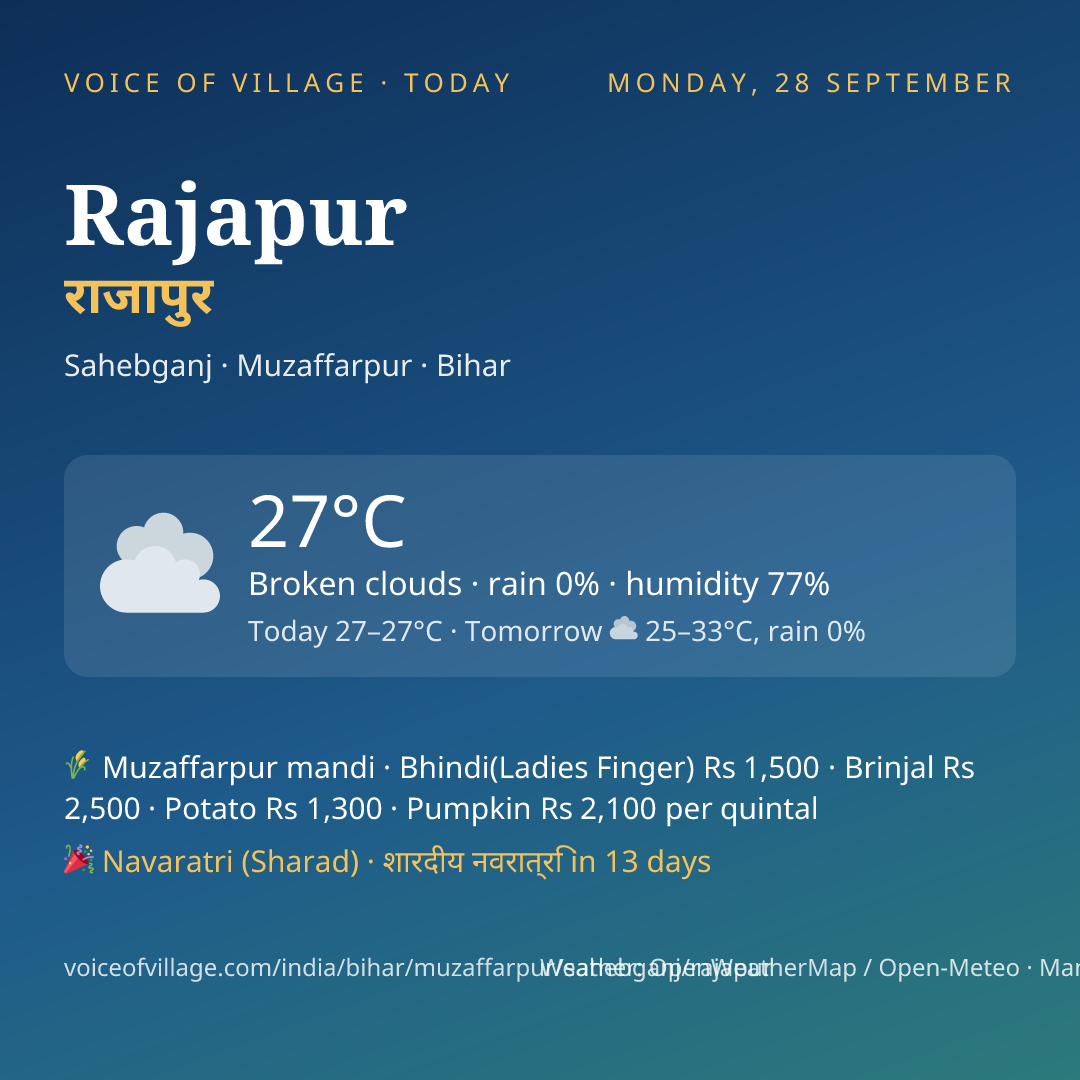 Rajapur today
