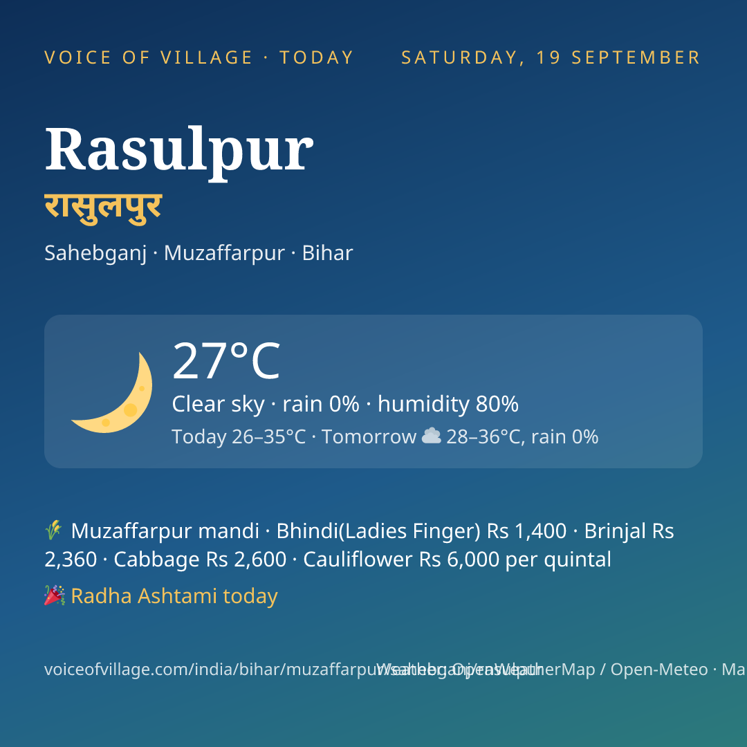 Rasulpur today