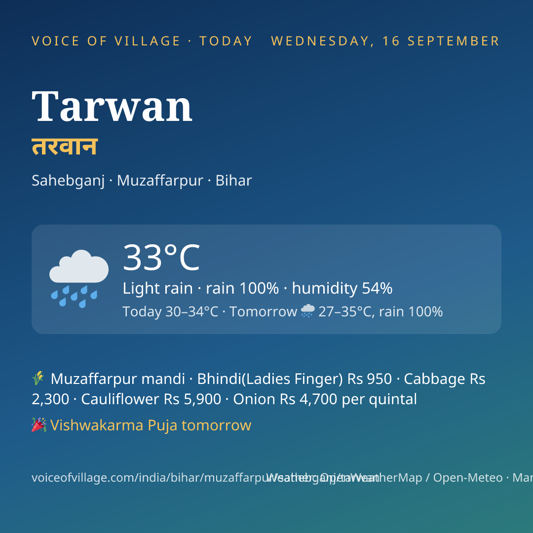 Tarwan today