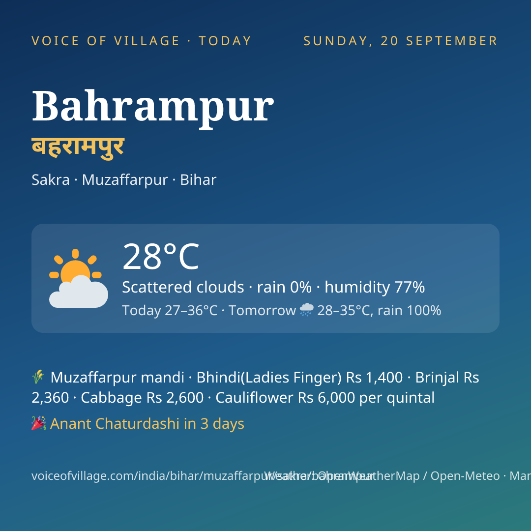 Bahrampur today