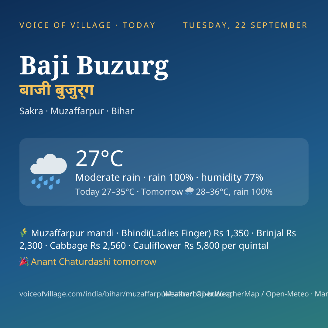 Baji Buzurg today
