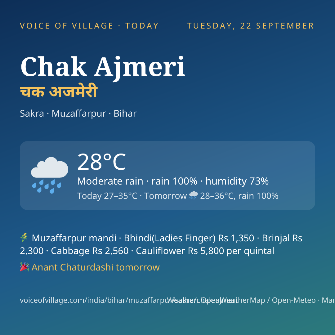 Chak Ajmeri today