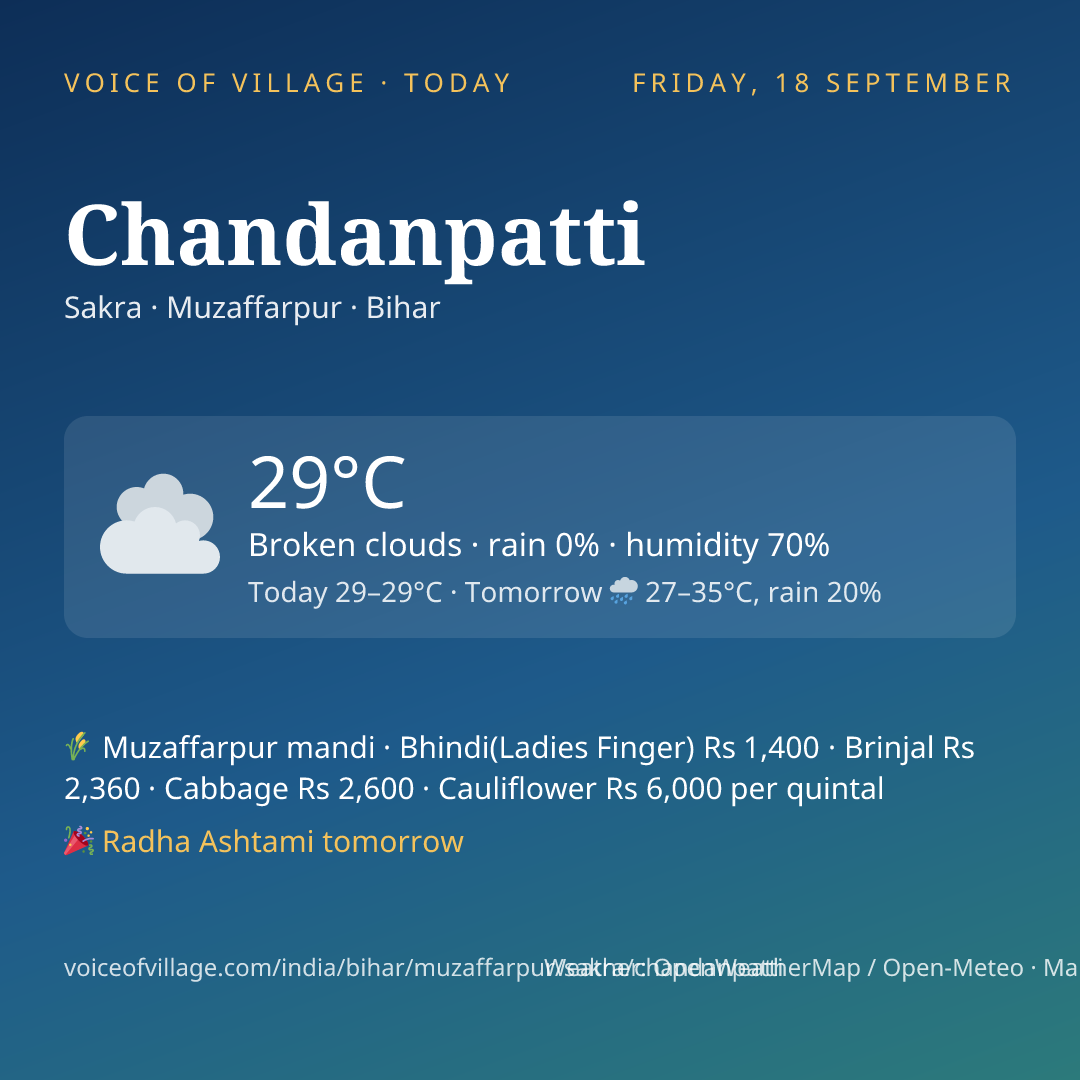 Chandanpatti today