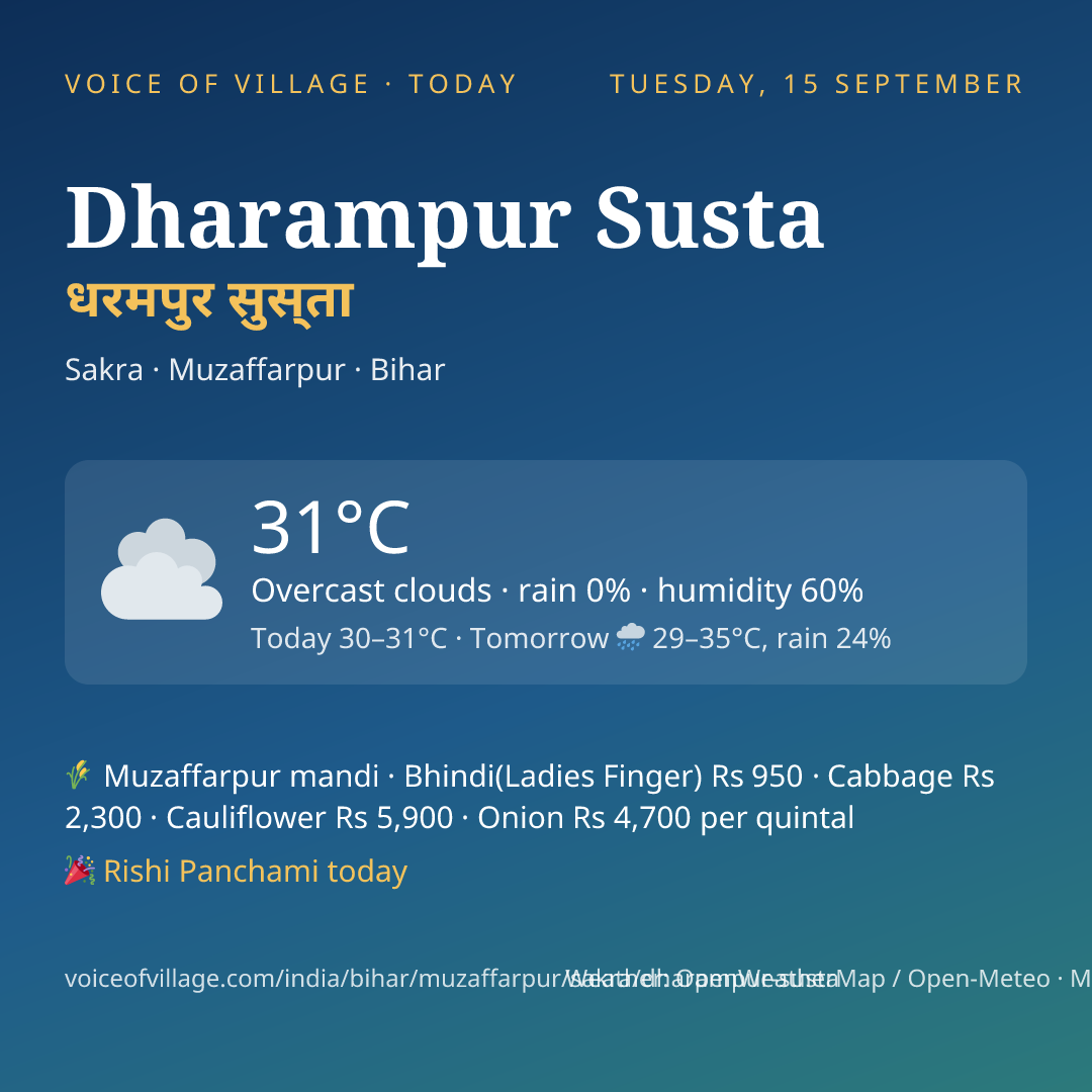Dharampur Susta today