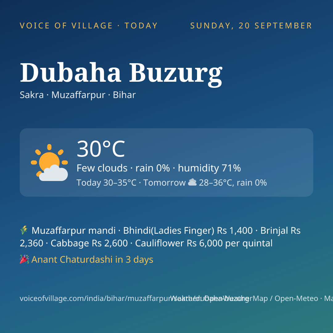 Dubaha Buzurg today