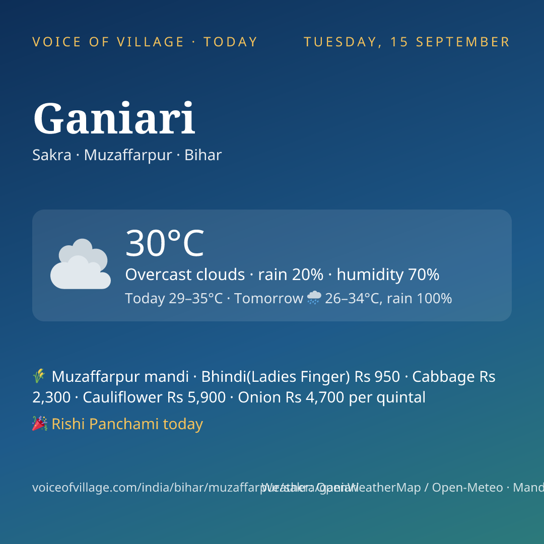 Ganiari today
