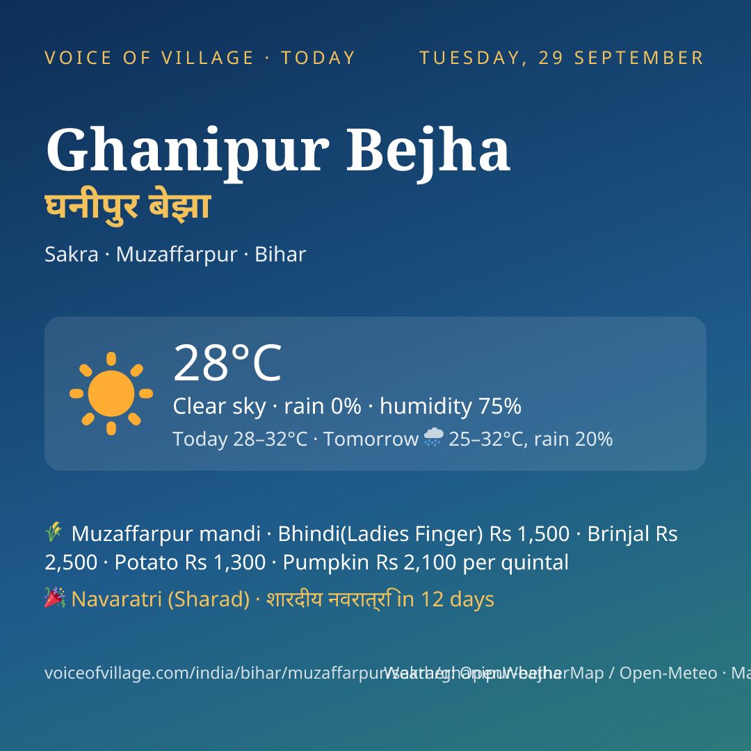 Ghanipur Bejha today