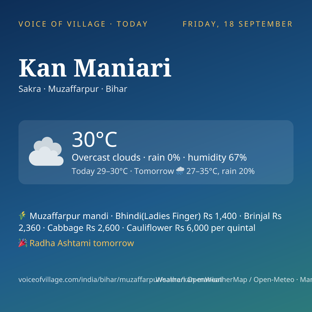 Kan Maniari today