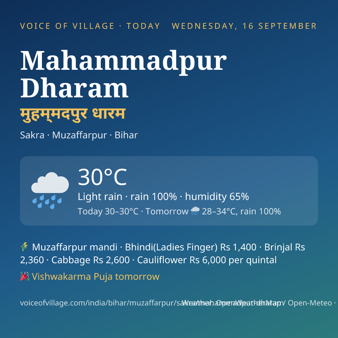 Mahammadpur Dharam today