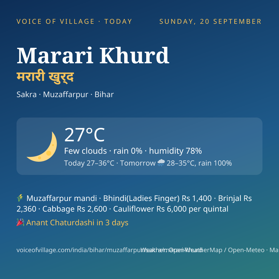 Marari Khurd today
