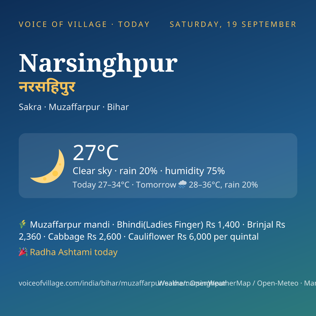 Narsinghpur today