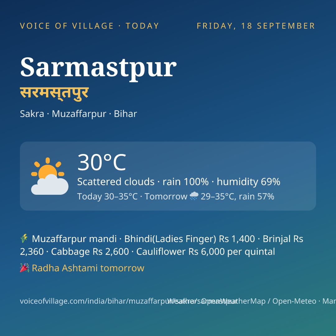 Sarmastpur today