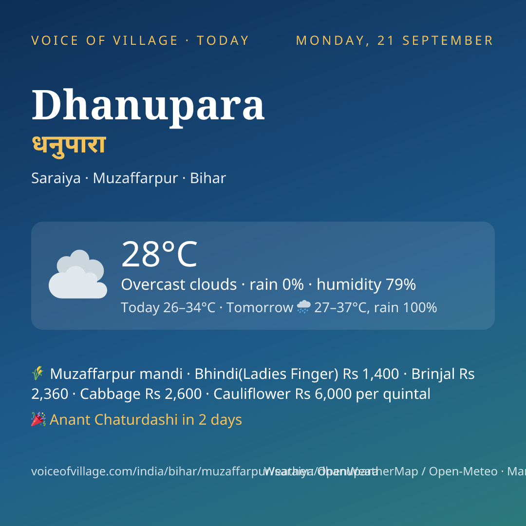 Dhanupara today