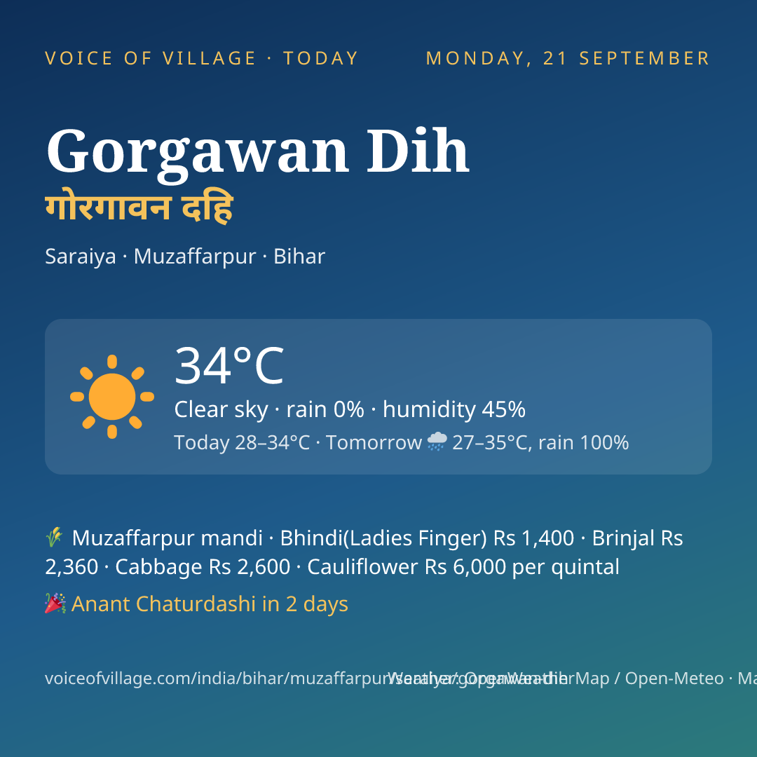 Gorgawan Dih today