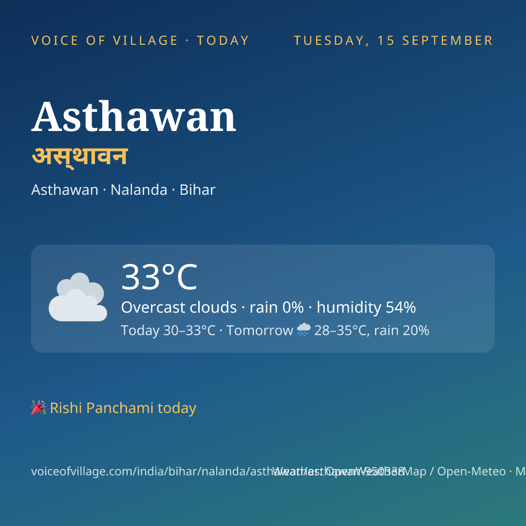 Asthawan today