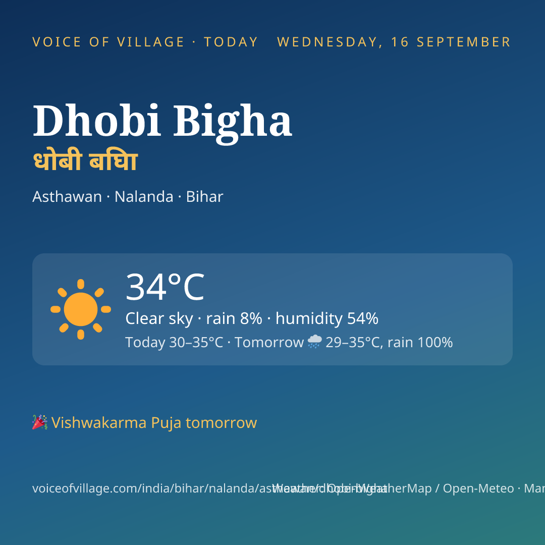 Dhobi Bigha today
