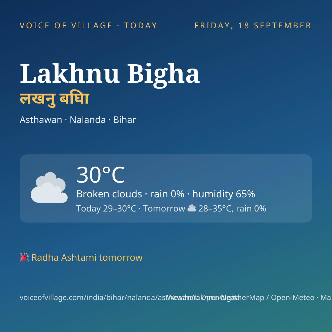 Lakhnu Bigha today