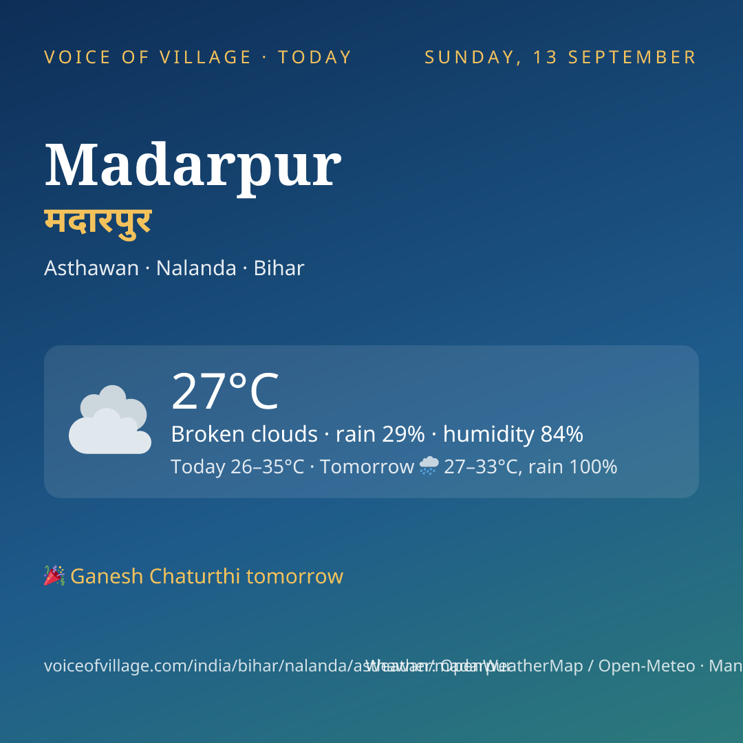 Madarpur today