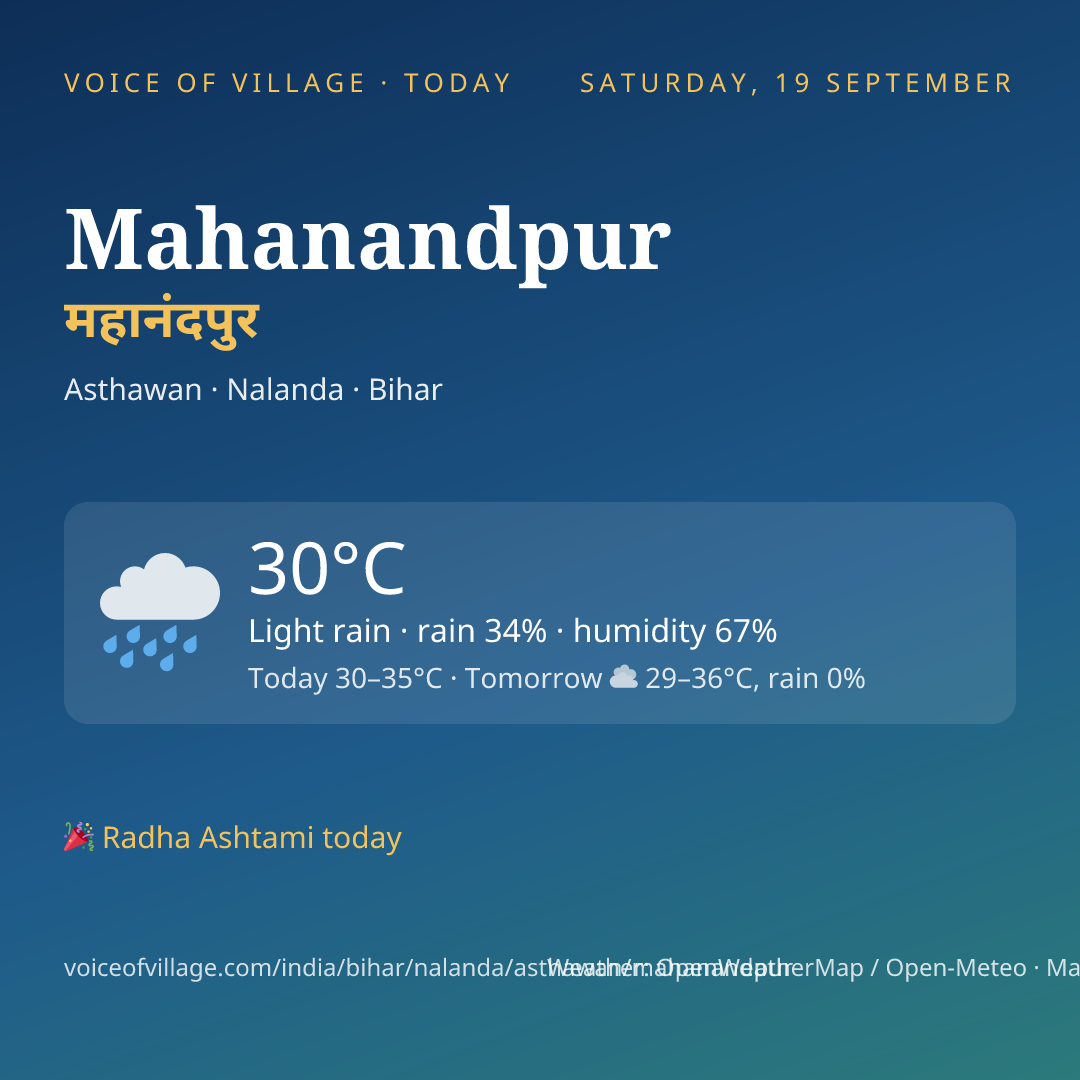 Mahanandpur today