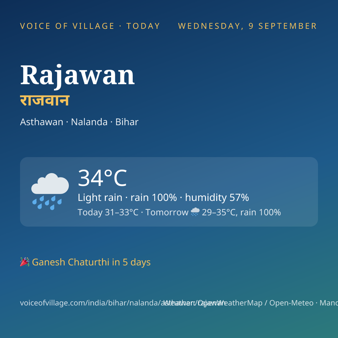 Rajawan today