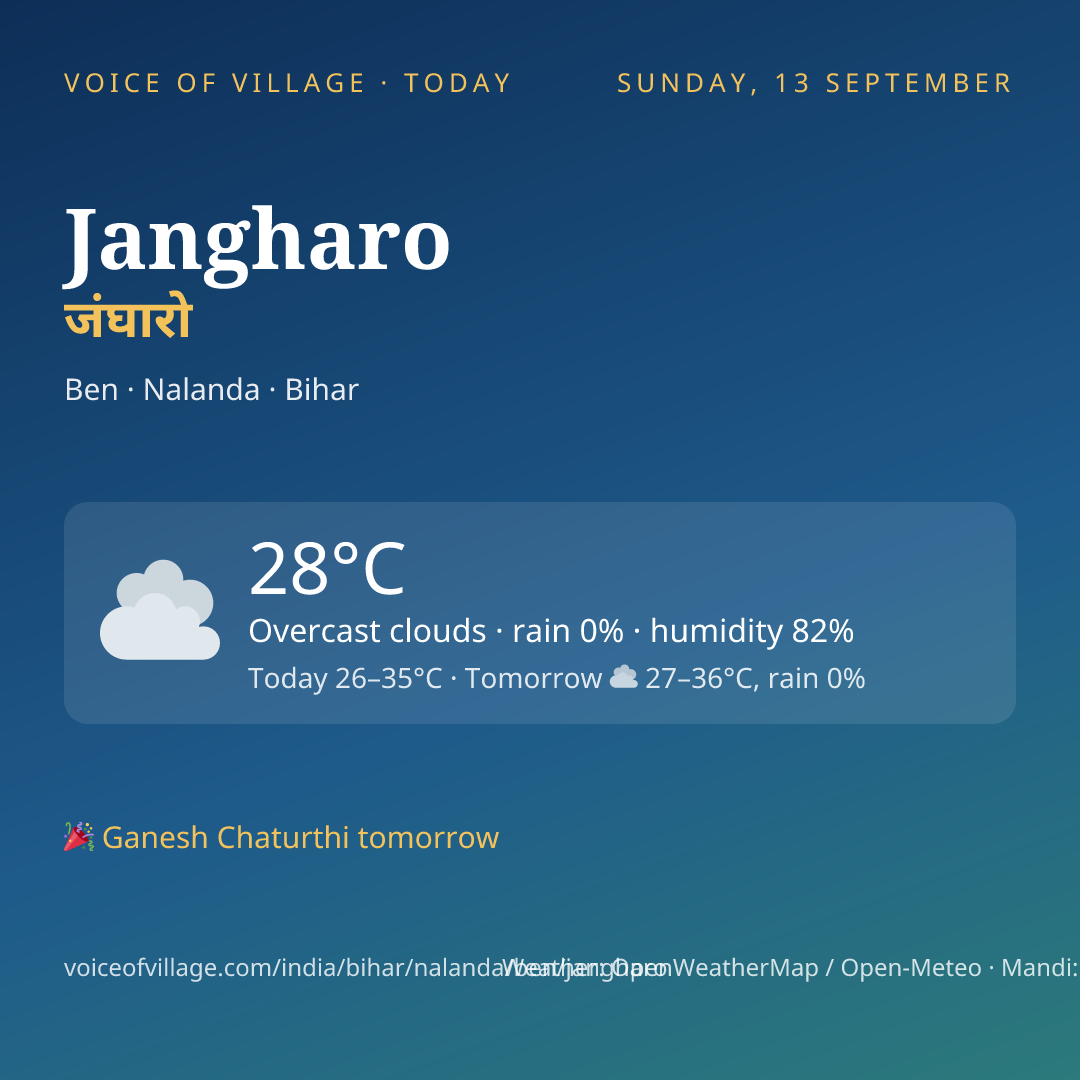 Jangharo today