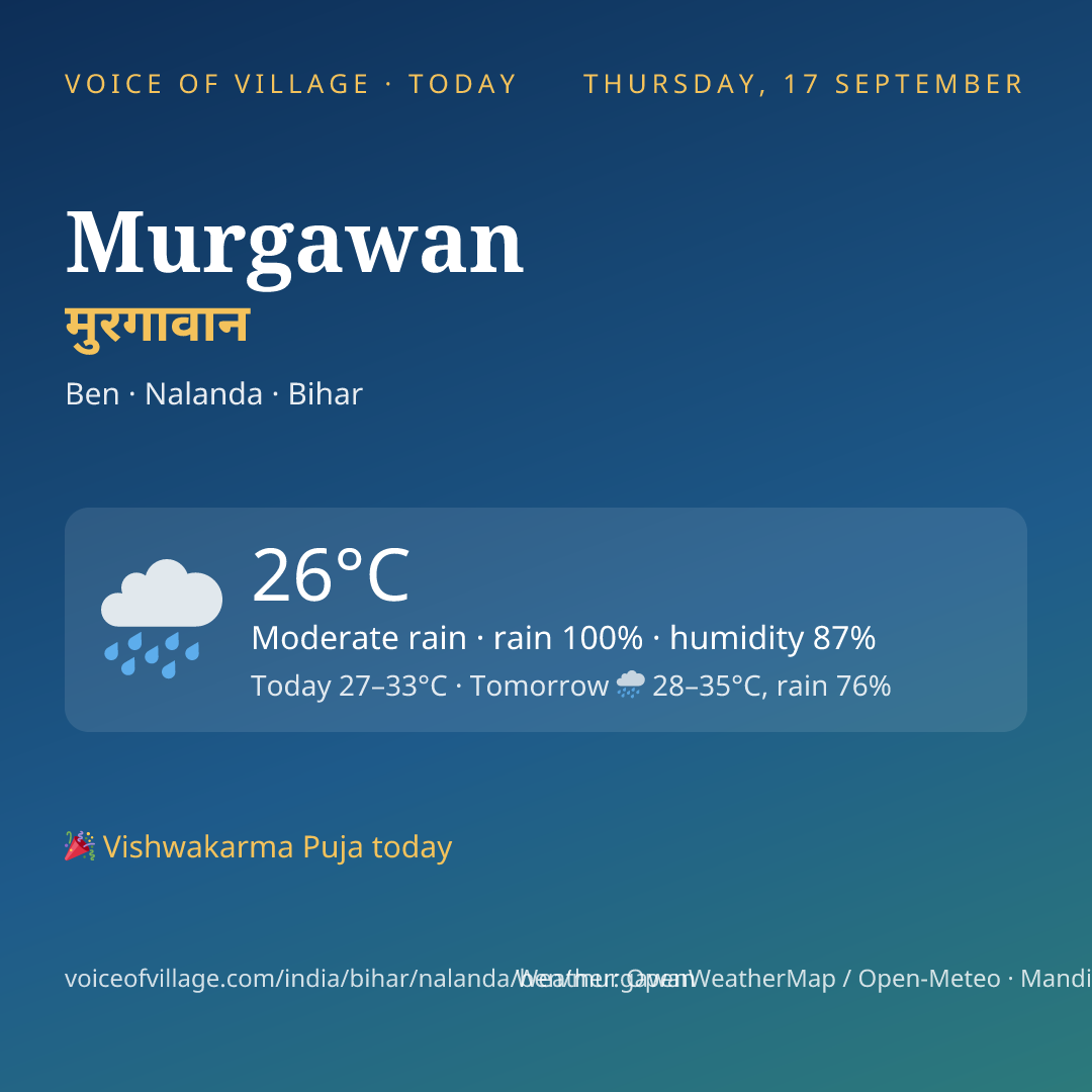 Murgawan today
