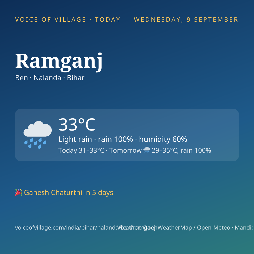 Ramganj today
