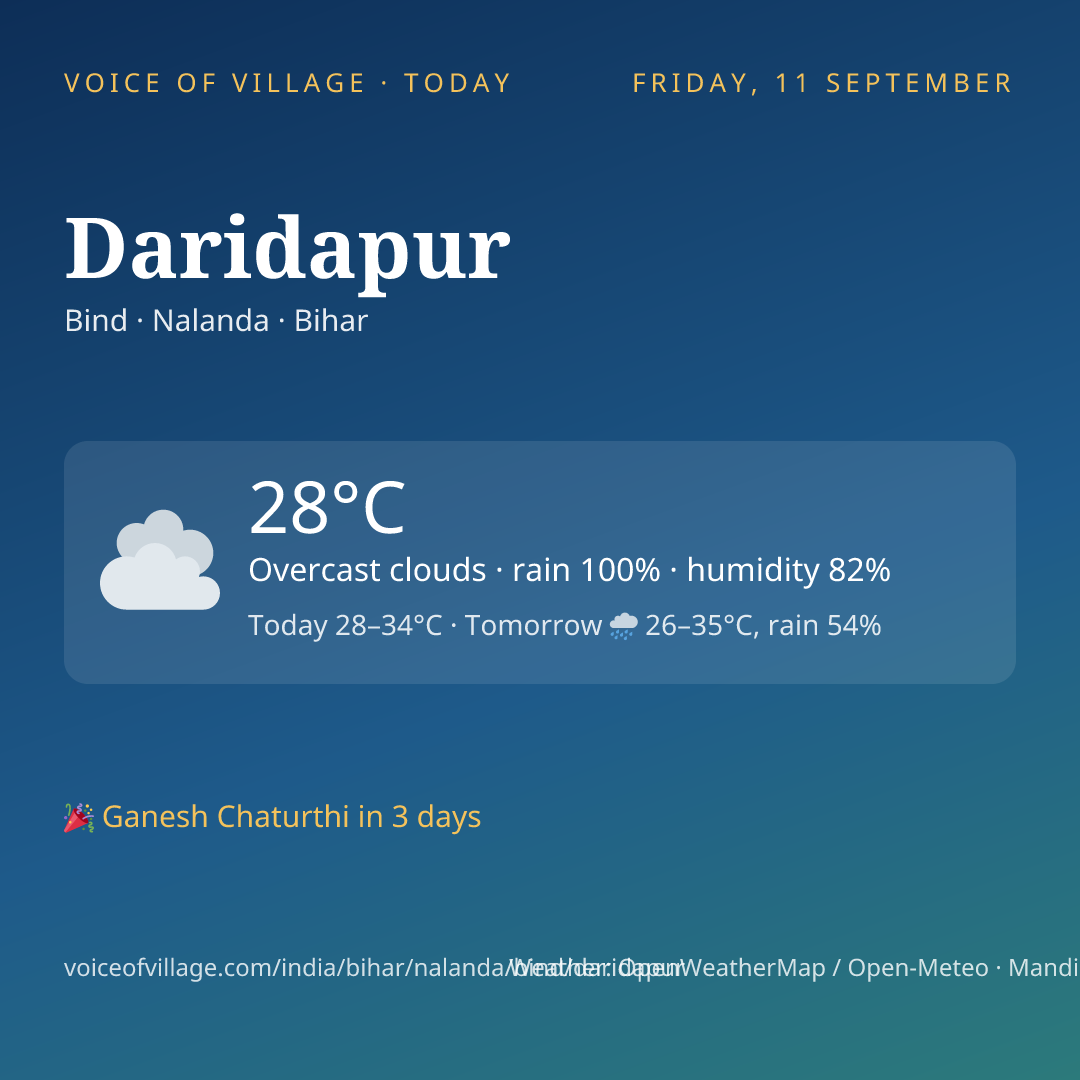 Daridapur today