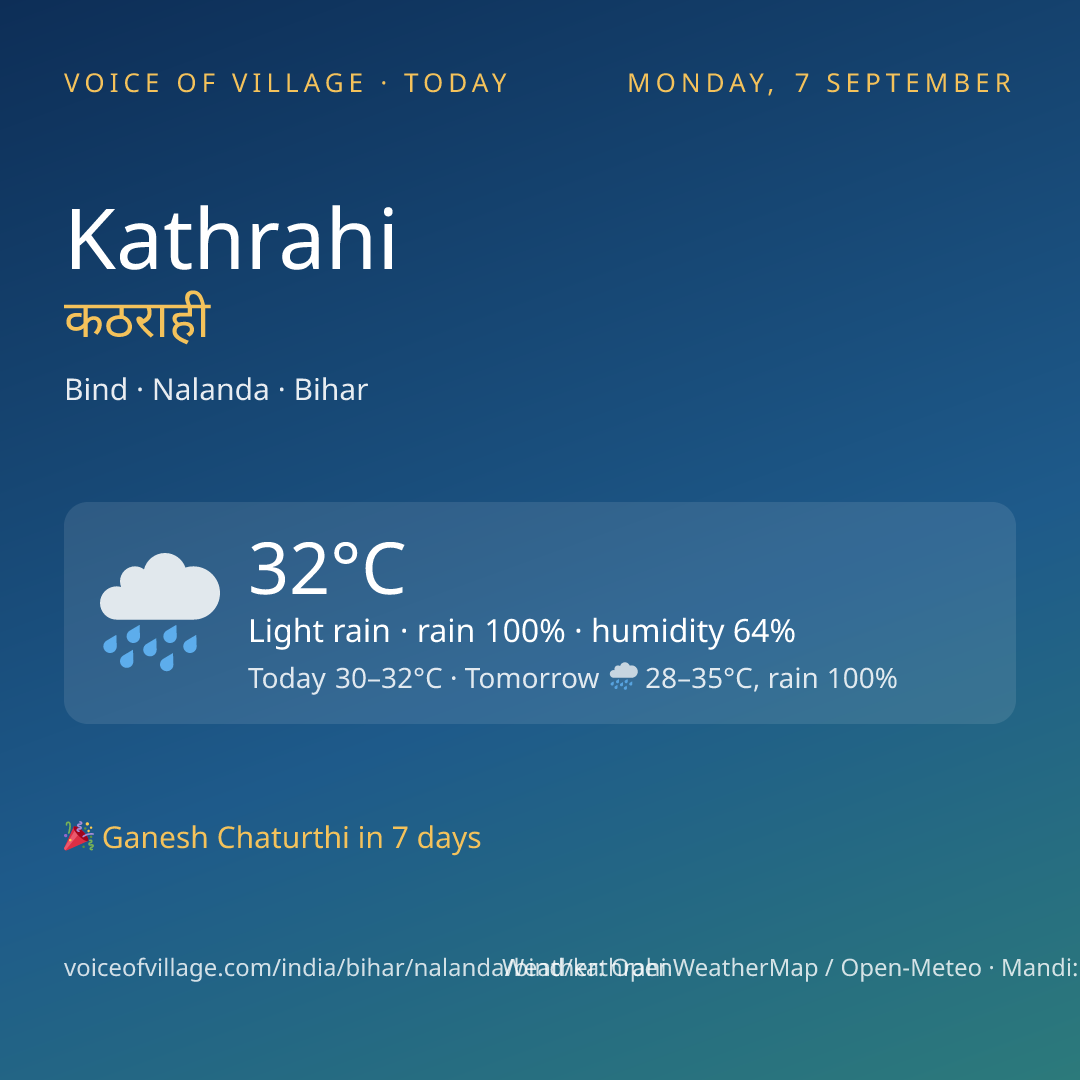 Kathrahi today