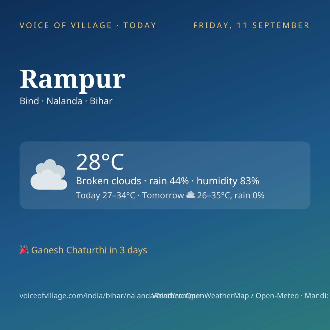 Rampur today