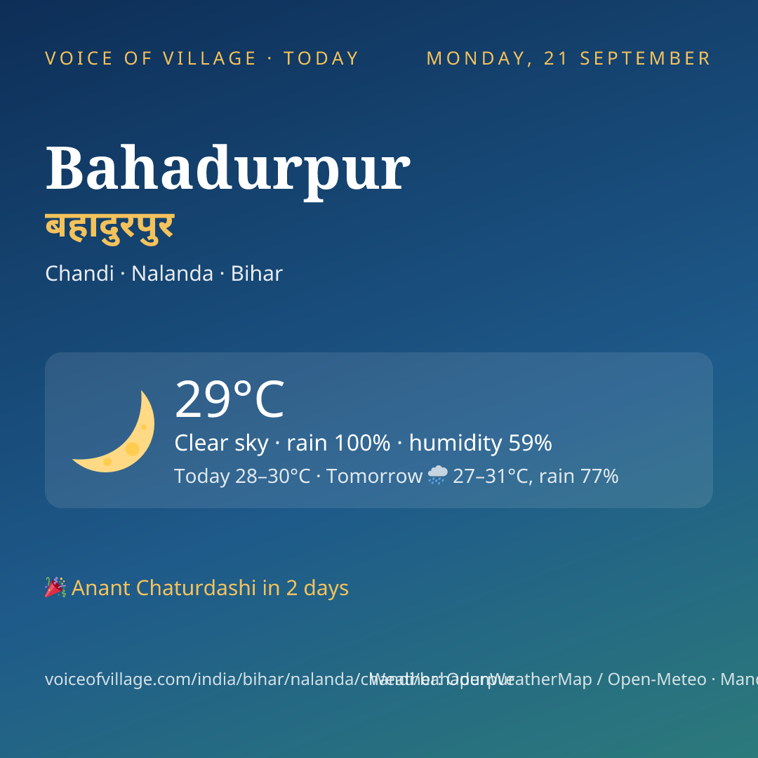 Bahadurpur today