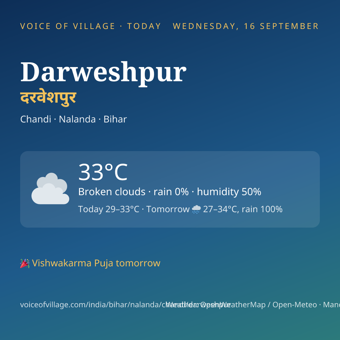 Darweshpur today