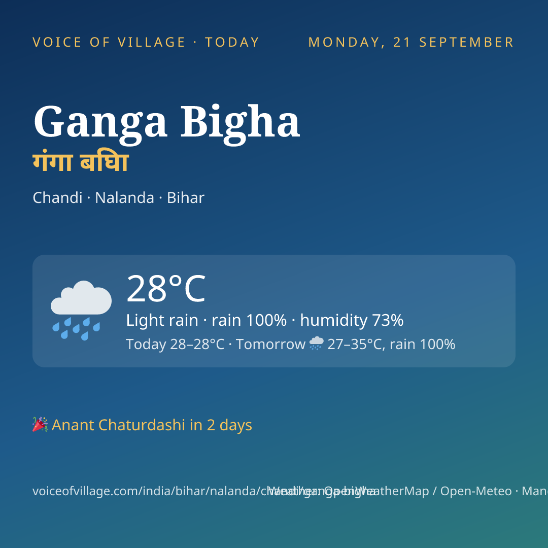 Ganga Bigha today