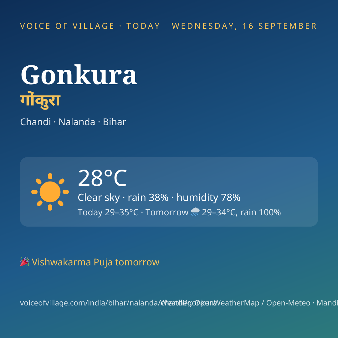 Gonkura today
