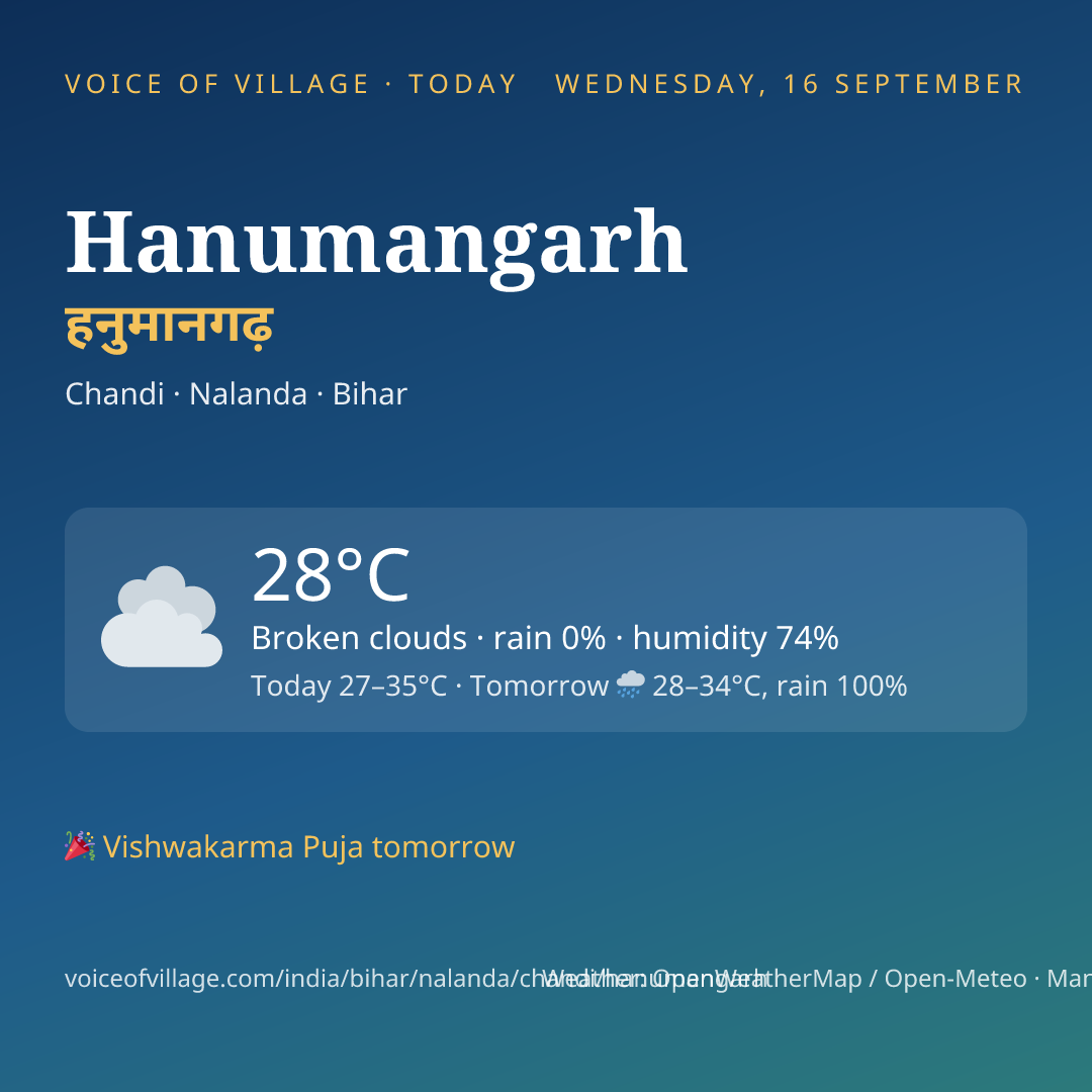 Hanumangarh today