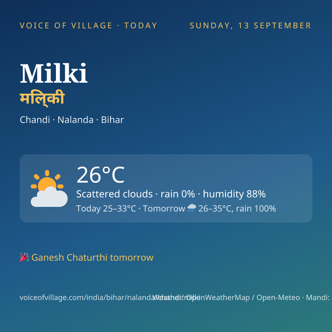 Milki today