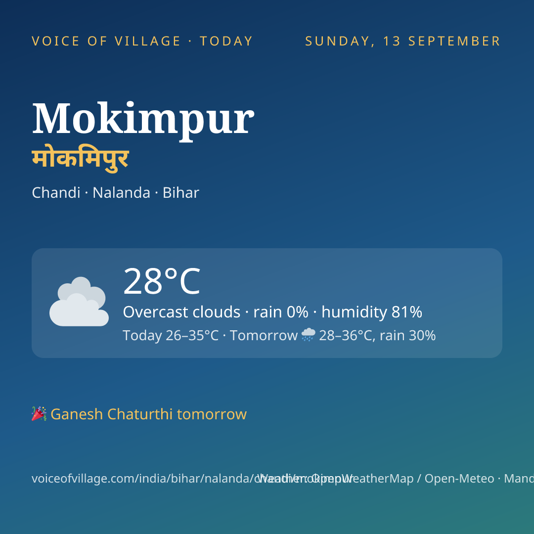 Mokimpur today