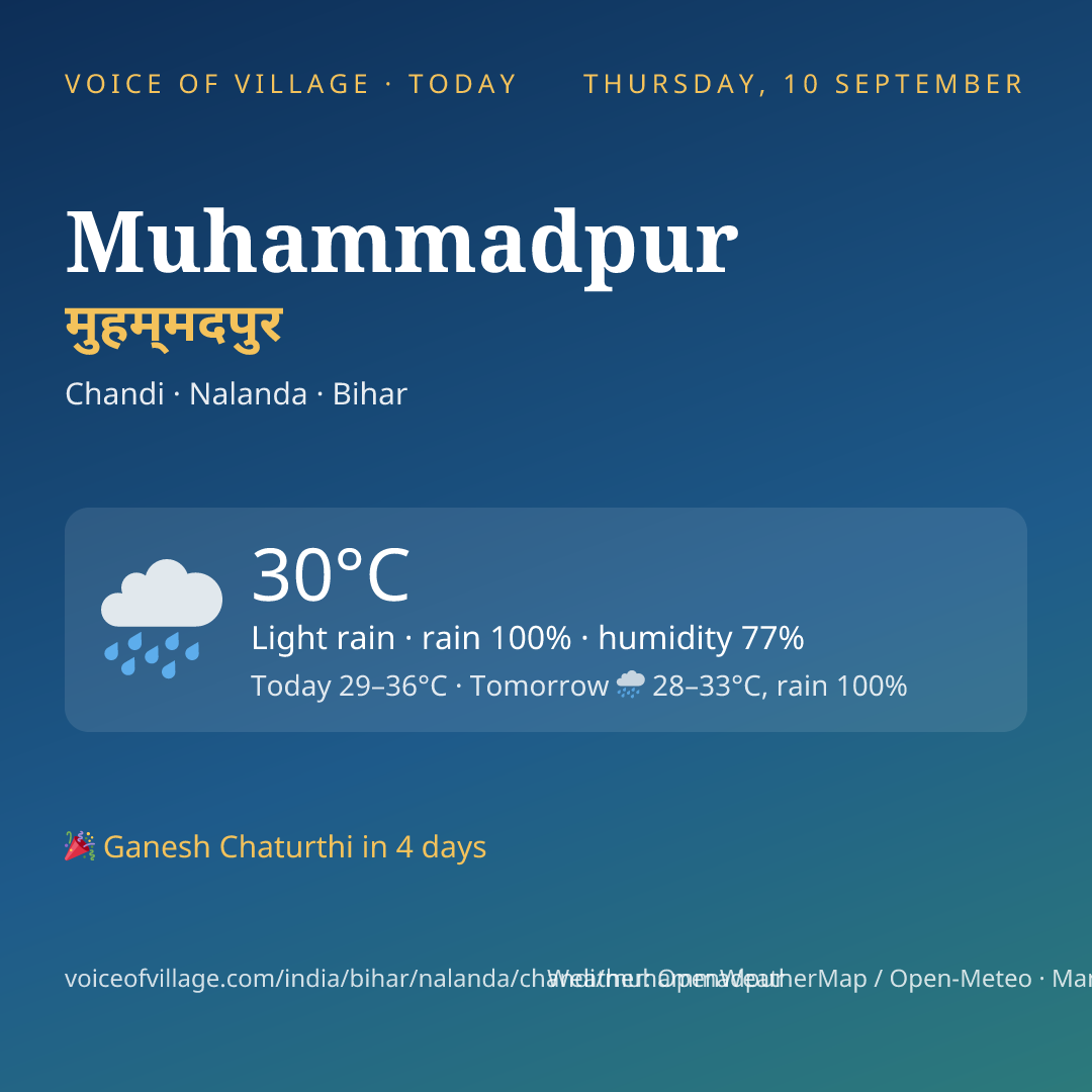 Muhammadpur today