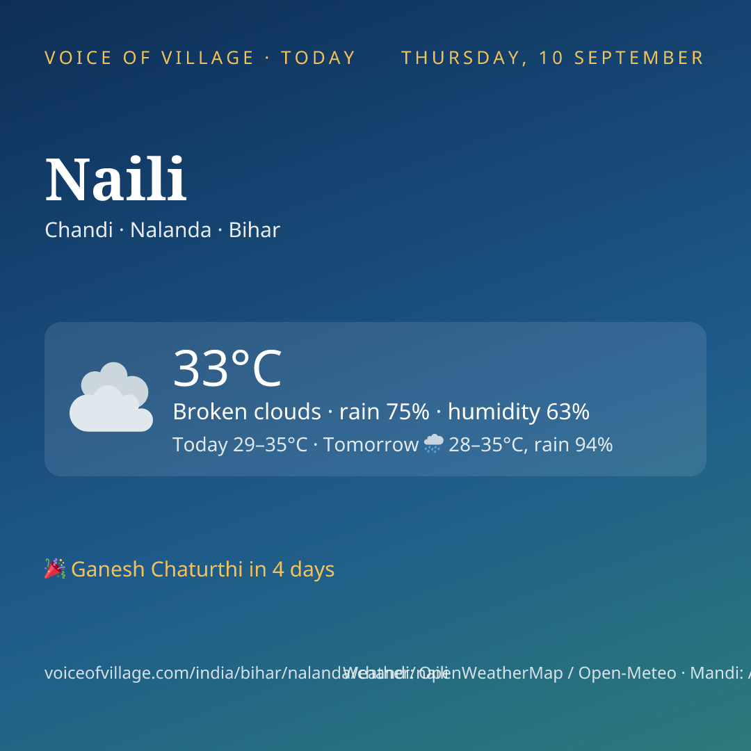 Naili today