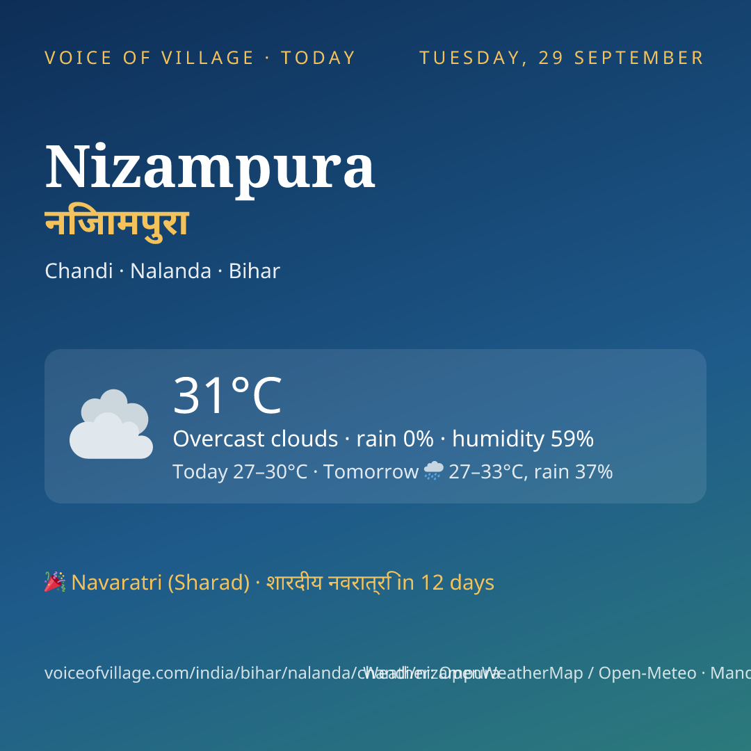 Nizampura today
