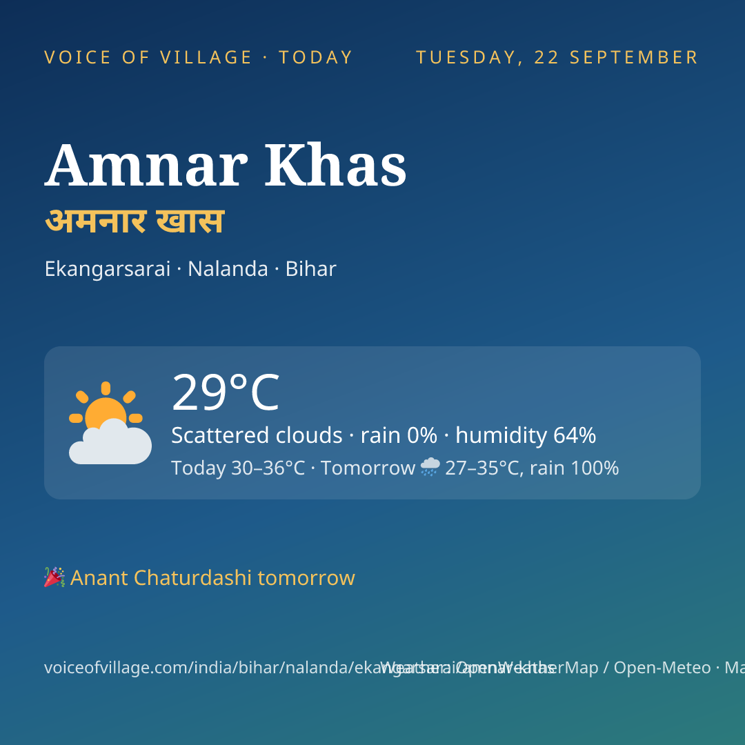 Amnar Khas today