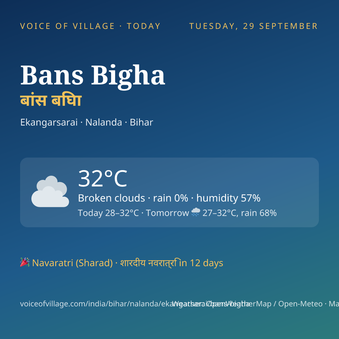 Bans Bigha today