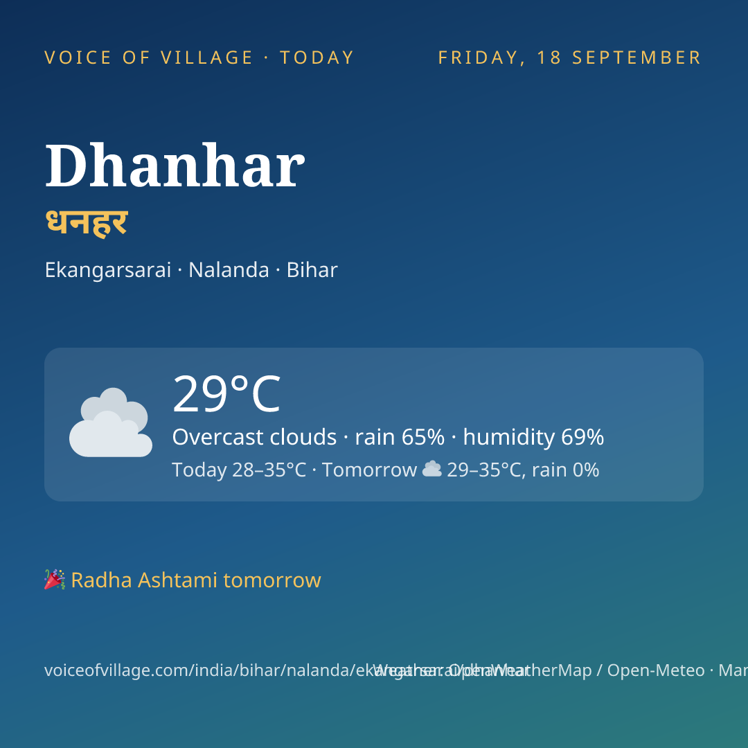 Dhanhar today